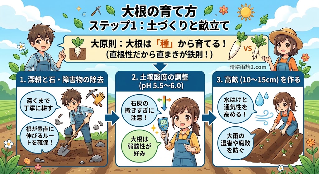 家庭菜園での大根の土作りの様子